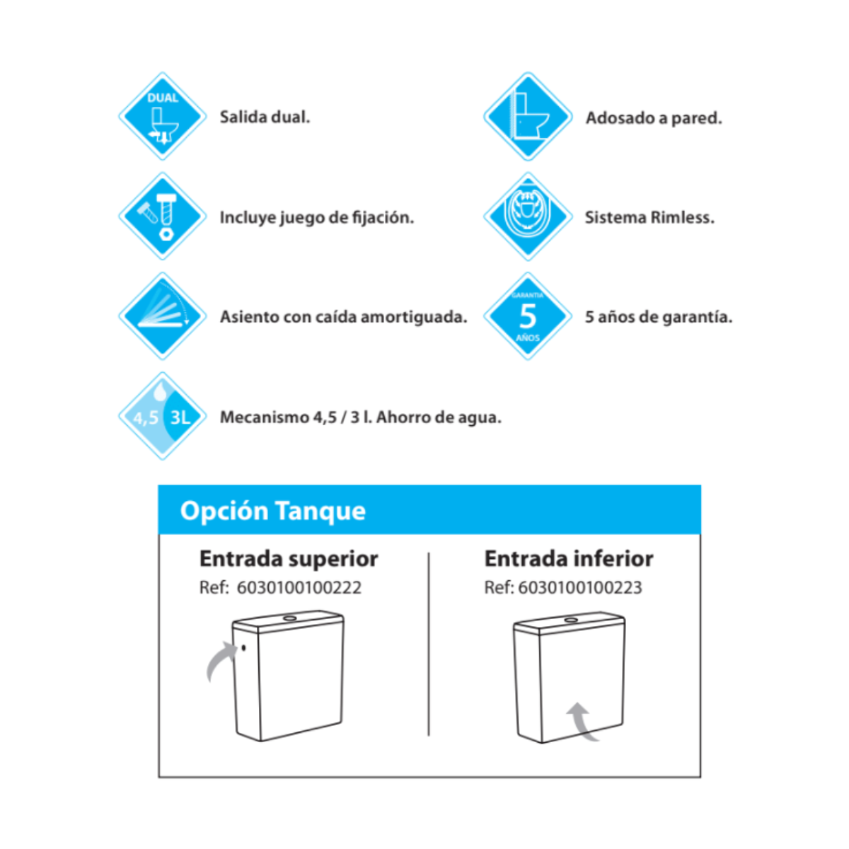 Olimp Wc Inodoro Completo Compacto Adosado a Pared Redondo con Sistema Rimless | Wc Completo con Salida Dual y Asiento Amortiguado